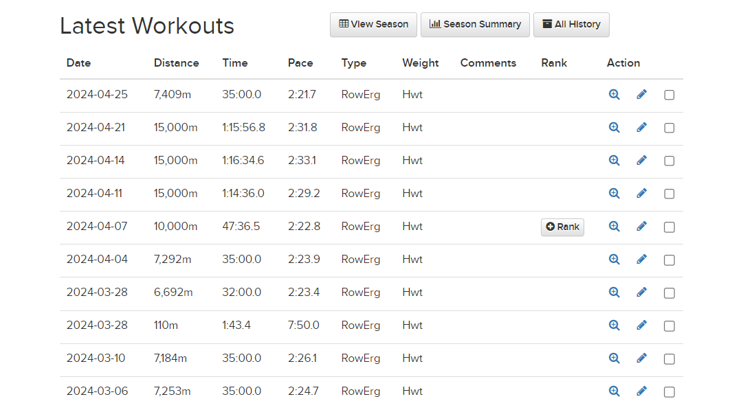 My PB on the Rower in 2024 - 7400m-35mins