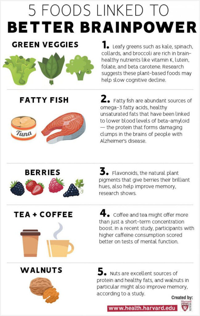 5 Foods Linked to Better Brainpower
