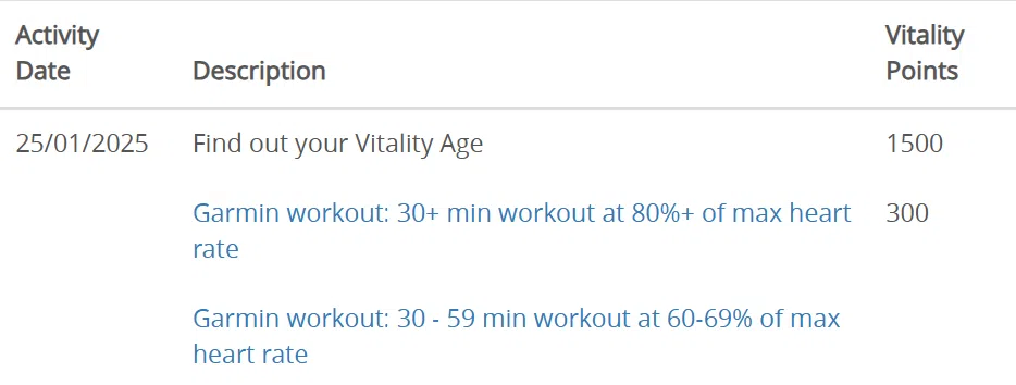 I did my Vitality Age Assessment today