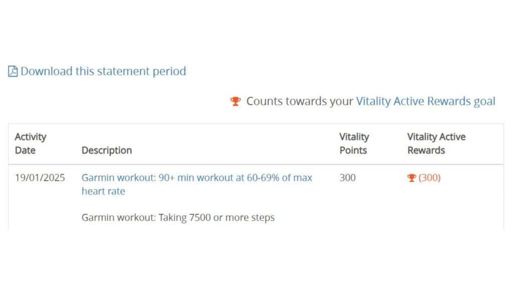 You can get 300 Vitality Points on a 90+ min Walk