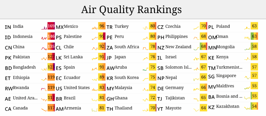 Johannesburg Unhealthy Air Quality