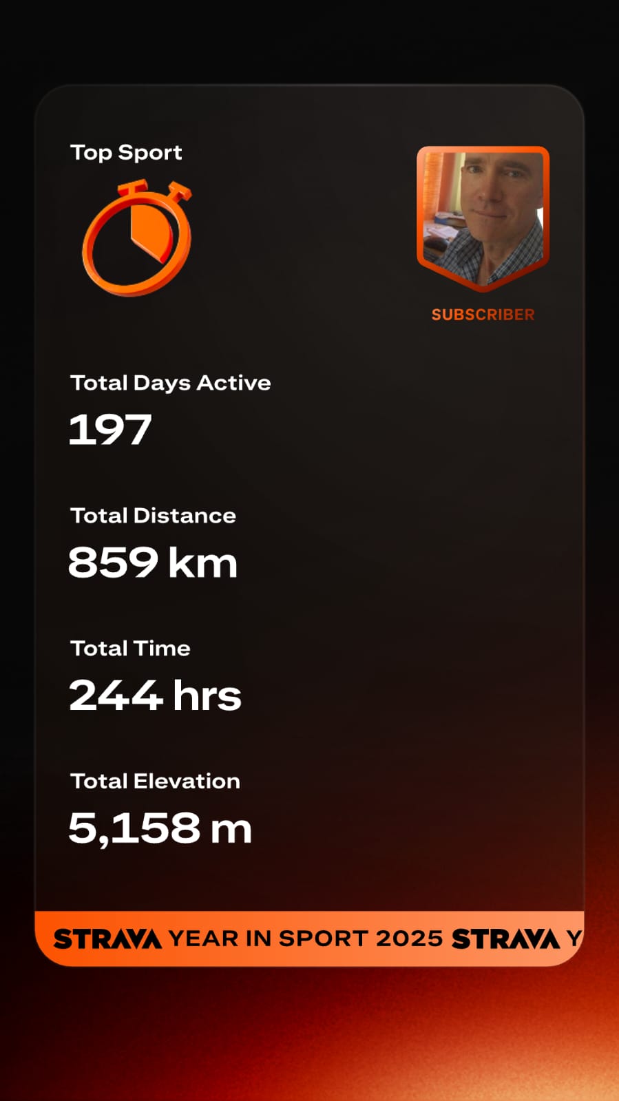 My Year in Sport - 2025