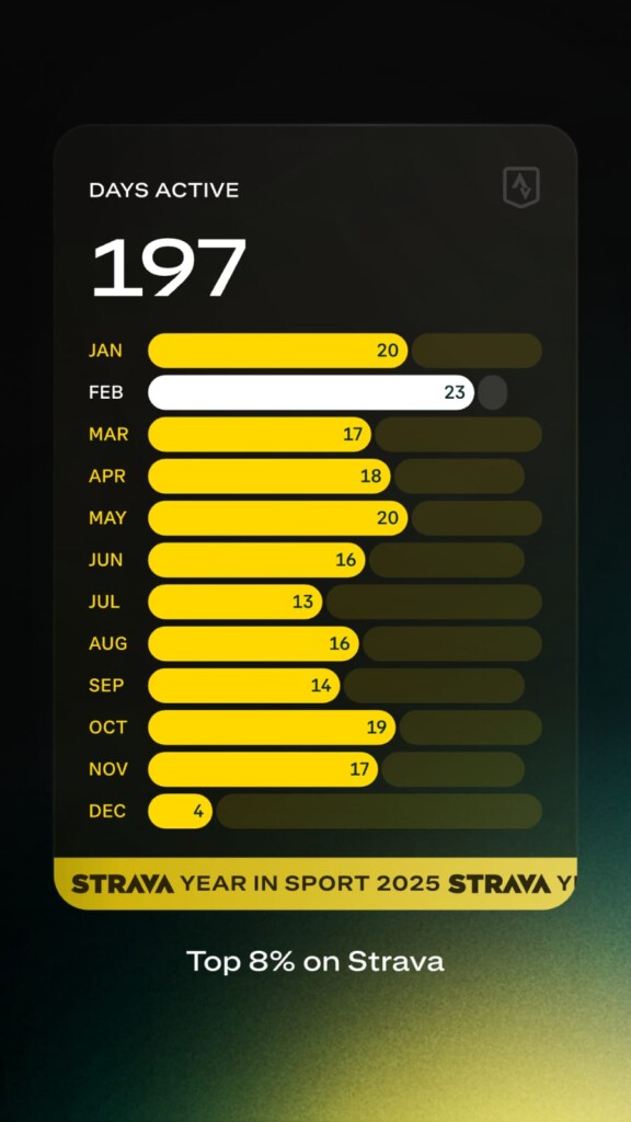 My Year in Sport - 2025