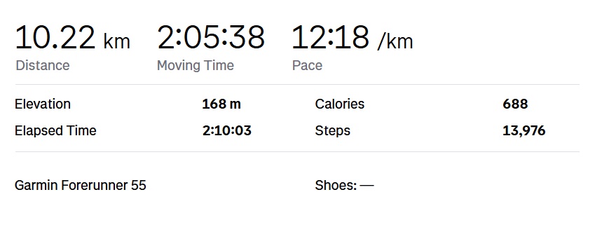 Strava statistics showing 10.22 km Westcliff Stairs Walk completed in 2 hours 10 minutes